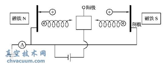 ������������ռƵĽṹʾ��ͼ