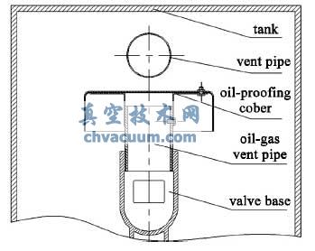 滑阀式真空泵排气结构图