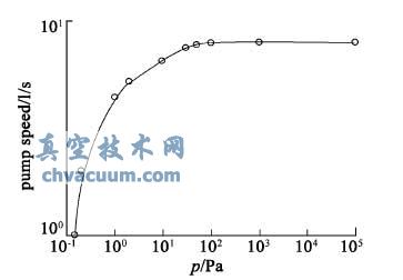 2XZ-8 ��Ƭ�õĳ������ߵ����