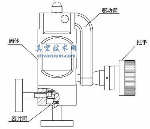 气体流量微调阀的示意图