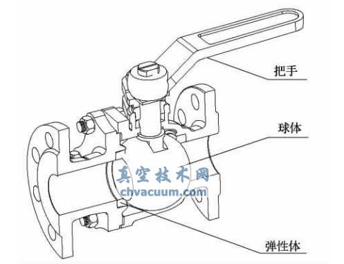 球阀的示意图