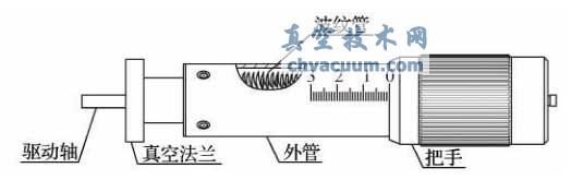 ֱ����������ʾ��ͼ