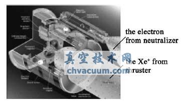 离子推进器基本结构