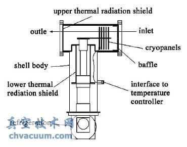 氘氦分离装置示意图