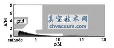 无磁场时的电子轨迹