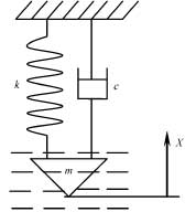 单座式调节阀结构示意图
