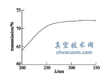 ʯӢ��͸����