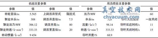 机组主要参数及甩负荷前主要参数