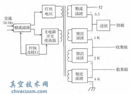 行波管电源组成框图