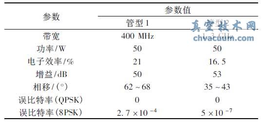 Ka ����50 W �в��ܸ������Ż�