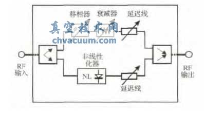 传输型二极管预失真线性化器原理图