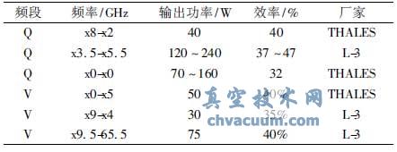 L-3 ��˾��THALES ��˾������Q/V �����в��ܲ�Ʒ����