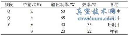 ����Q/V ���οռ��в�������