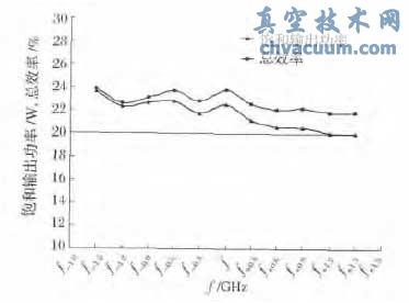 V ����20 W �ռ��в��ܹ��ʡ�Ч�ʲ�������