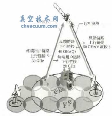 Q/V ���οռ��в���Ӧ�þ���