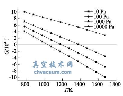 ������������ʵ��̽��