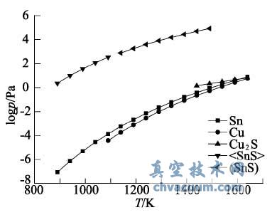 ������������ʵ��̽��