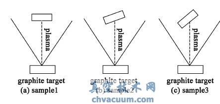 ������Ʒ�ĳ����Ƕ�ʾ��ͼ