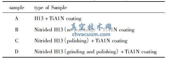 四种不同膜基体系