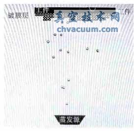 ���������Ĥ����ʾ��ͼ