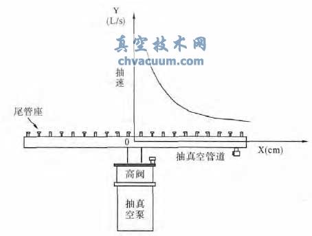 �����������۷����ͼ���ģ��