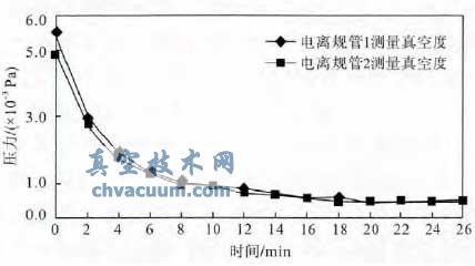 ��̨��ռ�ͬʱ�����濾����̨�߷�������ն���ʱ��ı仯