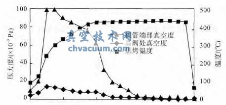 ���̫���ܼ��ȹܺ濾���������ϵͳ���