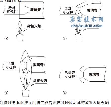 ��������ÿɷ���Ӽ����ƹ��չ���ʾ���ͼ