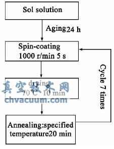 ��Ϳ���˻�����ͼ