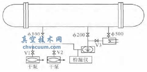 �����׼�©������λ��ʾ��ͼ