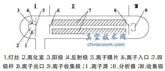 �ļ����׼�̽�����ṹʾ��ͼ