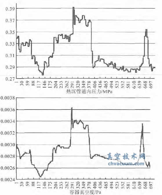KM4 �ȳ��ܵ���ѹ����������ն�����ͼ