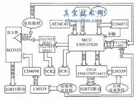 控制系统组成方框图
