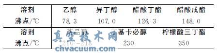 厚膜浆料有机载体中常用溶剂的沸点