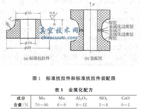 二次金属化工艺技术探索