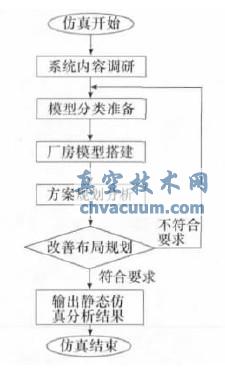 基于CATIA的装配车间生产系统的静态仿真分析