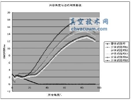���CATIA-DMU Kinematics�ĳ����˶����ṹ���