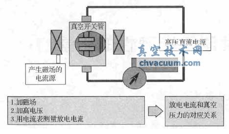 测量真空开关管真空压力的原理线路
