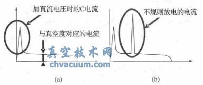 测量的真空度的电流波形
