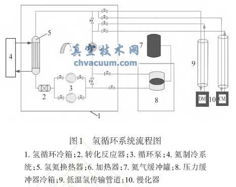氢循环系统流程图