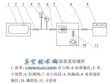 ��©ϵͳ����װ��ԭ��ͼ