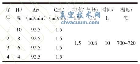 不同氢气浓度下制备超纳米金刚石膜的工艺参数