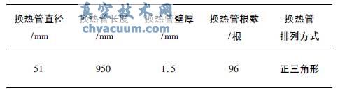 ����������Ҫ���β����ͼ�������