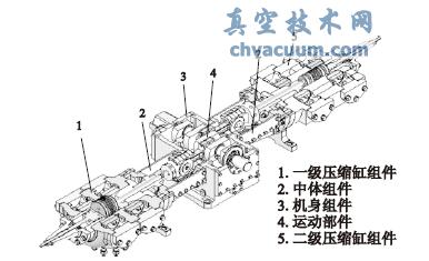 主机部件的三维实体模型