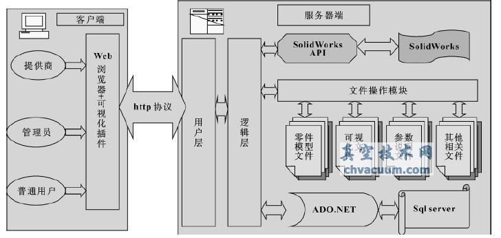 系统详细构架图