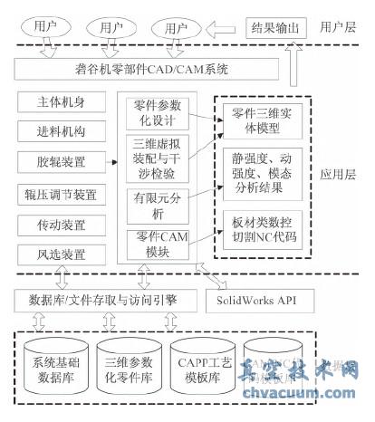 ϵͳ��ϵ�ṹͼ