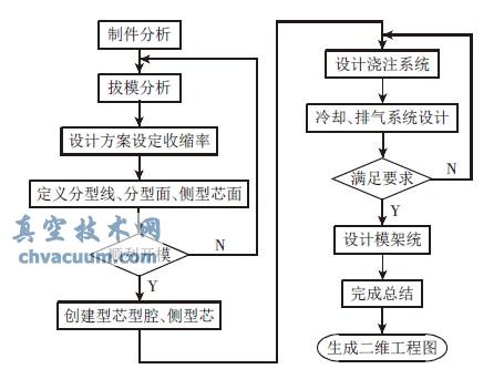 ����Solidworks ��ע��ģ���������