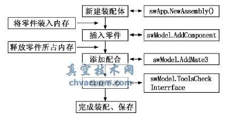 �Զ�װ������ͼ