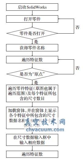 �ߴ�������ģ��������