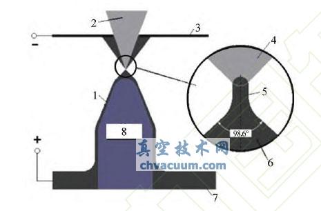 LMIS����ԭ��